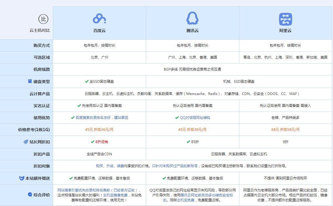 柳江云主机代理对比.jpg